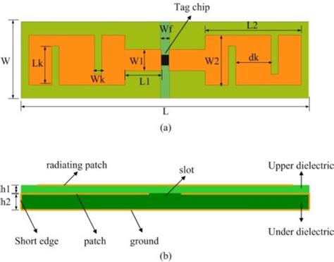 A compact broadband UHF RFID tag antenna for metallic objects